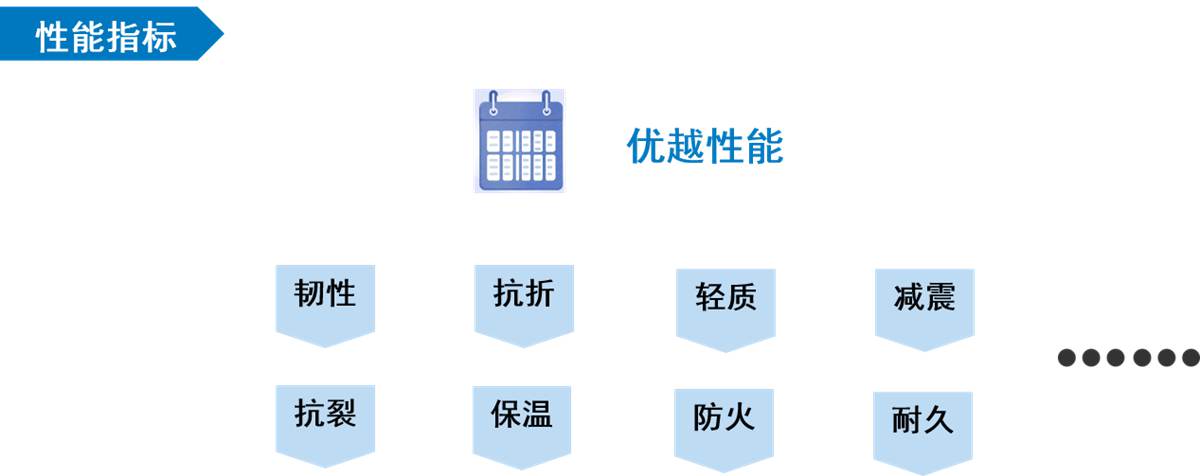 水泥木质（骨料）普通混凝土性能指标1.jpg