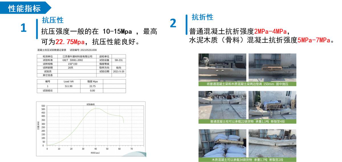 水泥木质（骨料）普通混凝土性能指标2.jpg