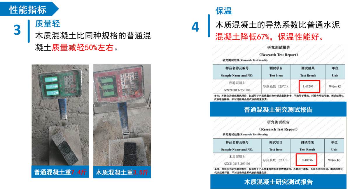 水泥木质（骨料）普通混凝土性能指标3.jpg