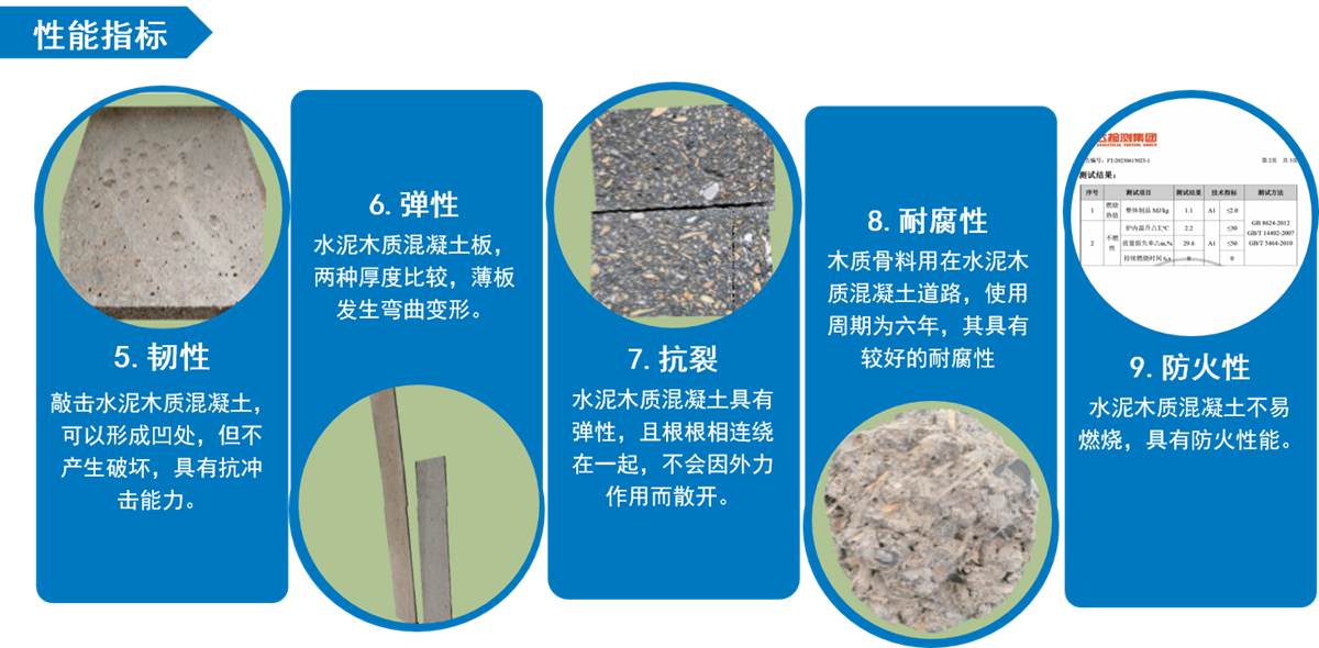 水泥木质（骨料）普通混凝土性能指标4.jpg