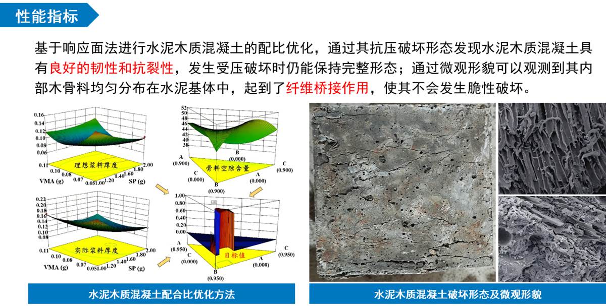 水泥木质（骨料）普通混凝土性能指标5.jpg