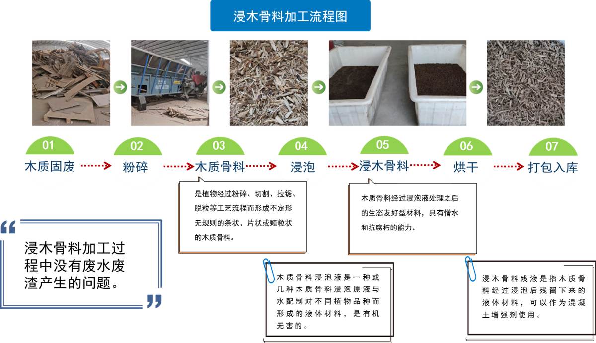 水泥木质（骨料）混凝土4.jpg